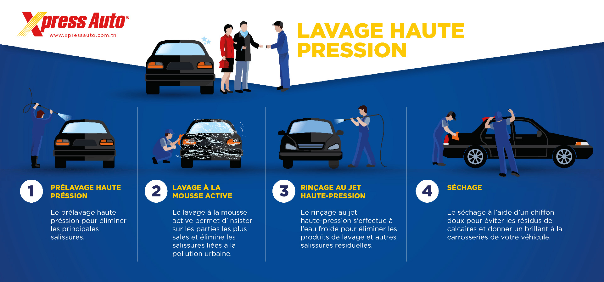 Lavage  Xpress Auto Tunisie